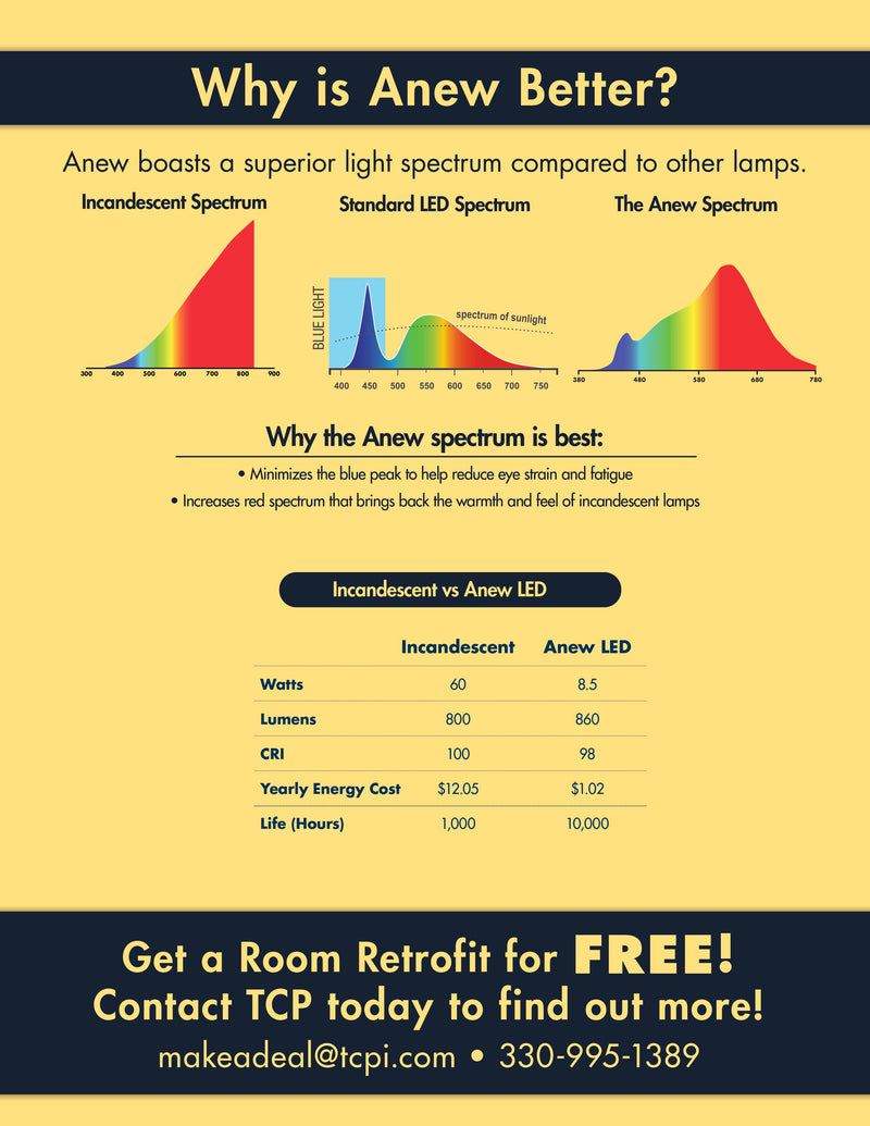 TCP Anew Superior Spectrum LED Lamp - 8.5 Watt, 850 Lumens, 2850 Kelvin 12-Pack