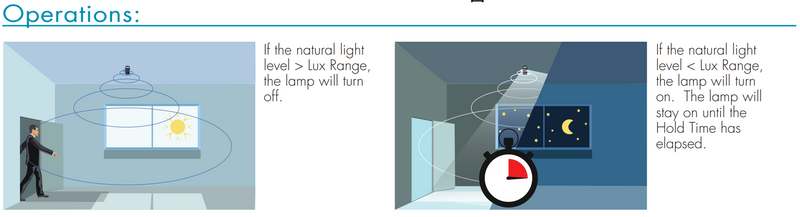 TCP LHSDL001 Daylight Sensor – Automatic Daylight Detection for Energy Efficiency