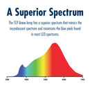 TCP Anew LED A19 Light Bulb 4-Pack – 8.5W, 2850K, 98 CRI, Dimmable